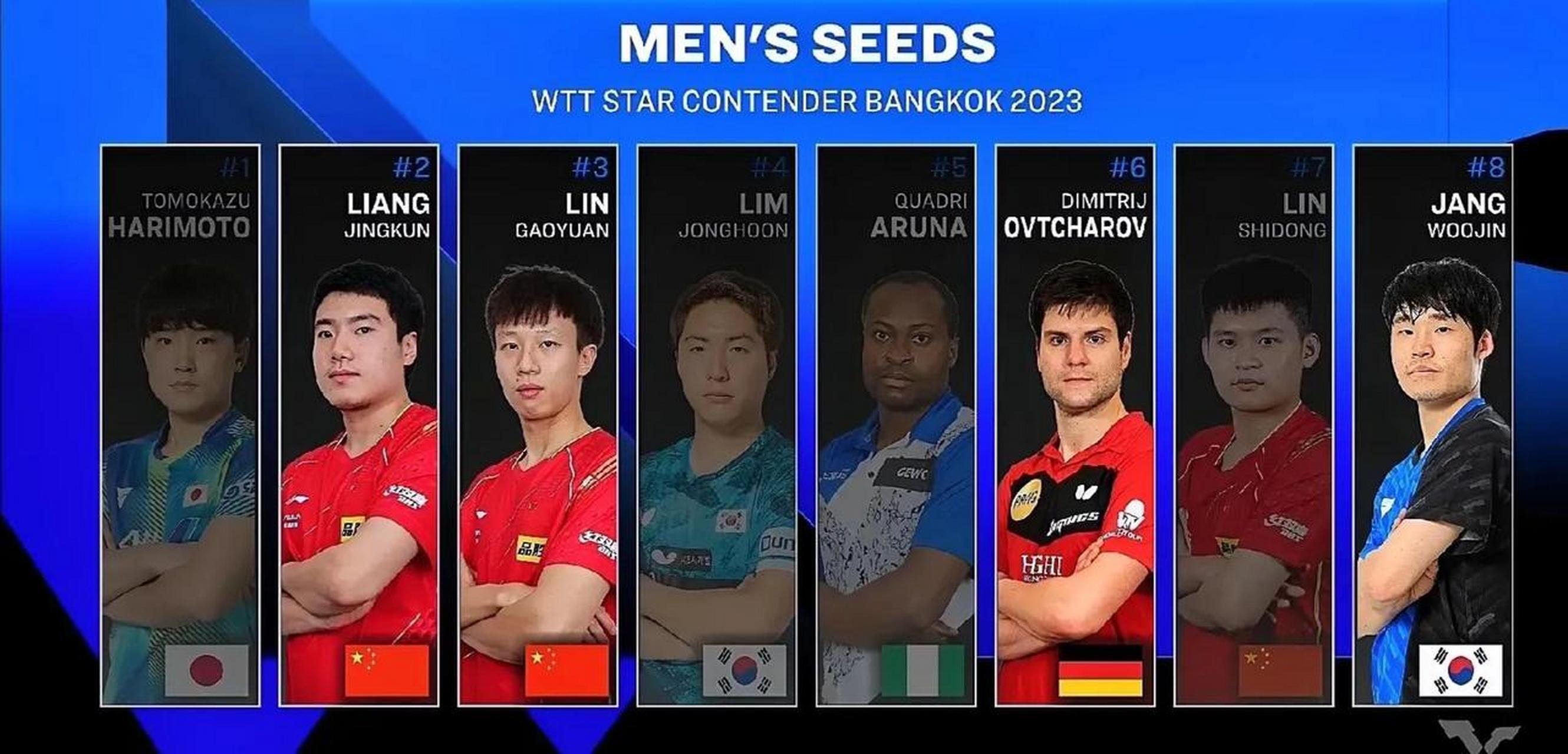 韩国队险胜瑞典队，梁靖崑刷新纪录